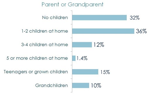 parent or grandparent