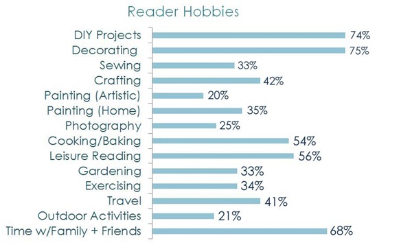 reader hobbies